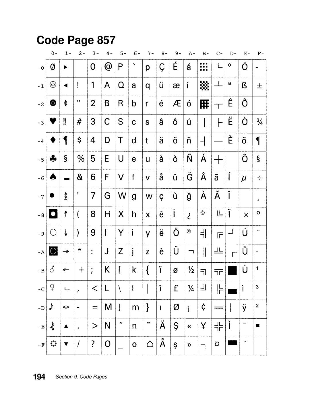 Lexmark 249X, 248X manual Code 