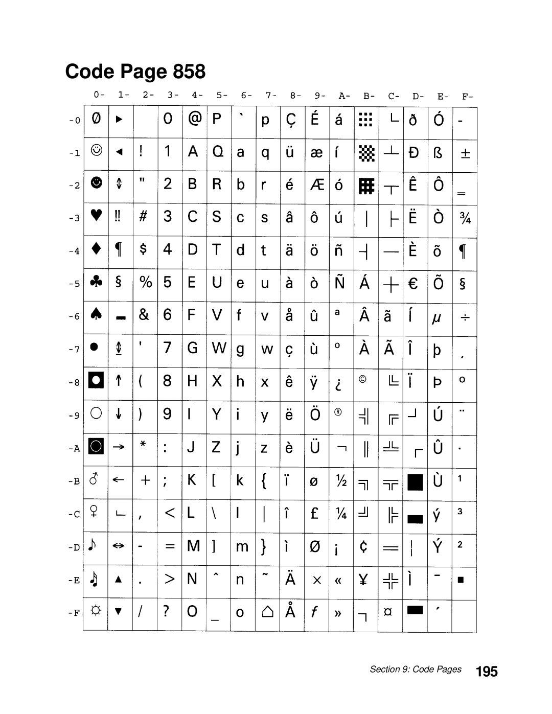 Lexmark 248X, 249X manual 195 