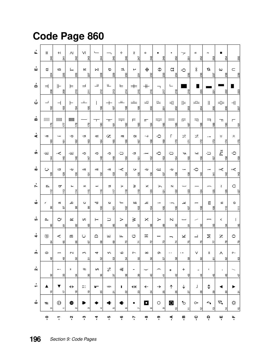 Lexmark 249X, 248X manual Code 