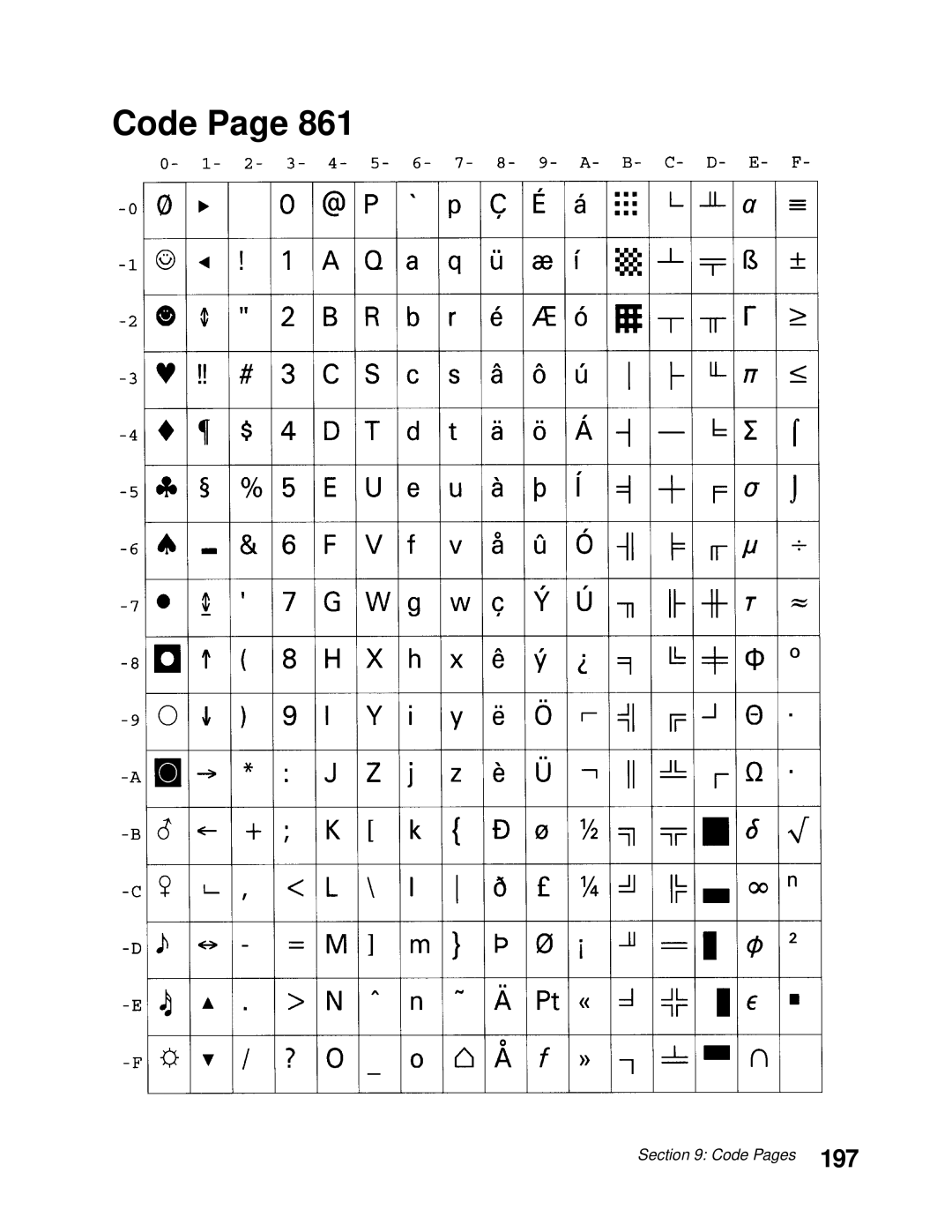 Lexmark 248X, 249X manual 197 