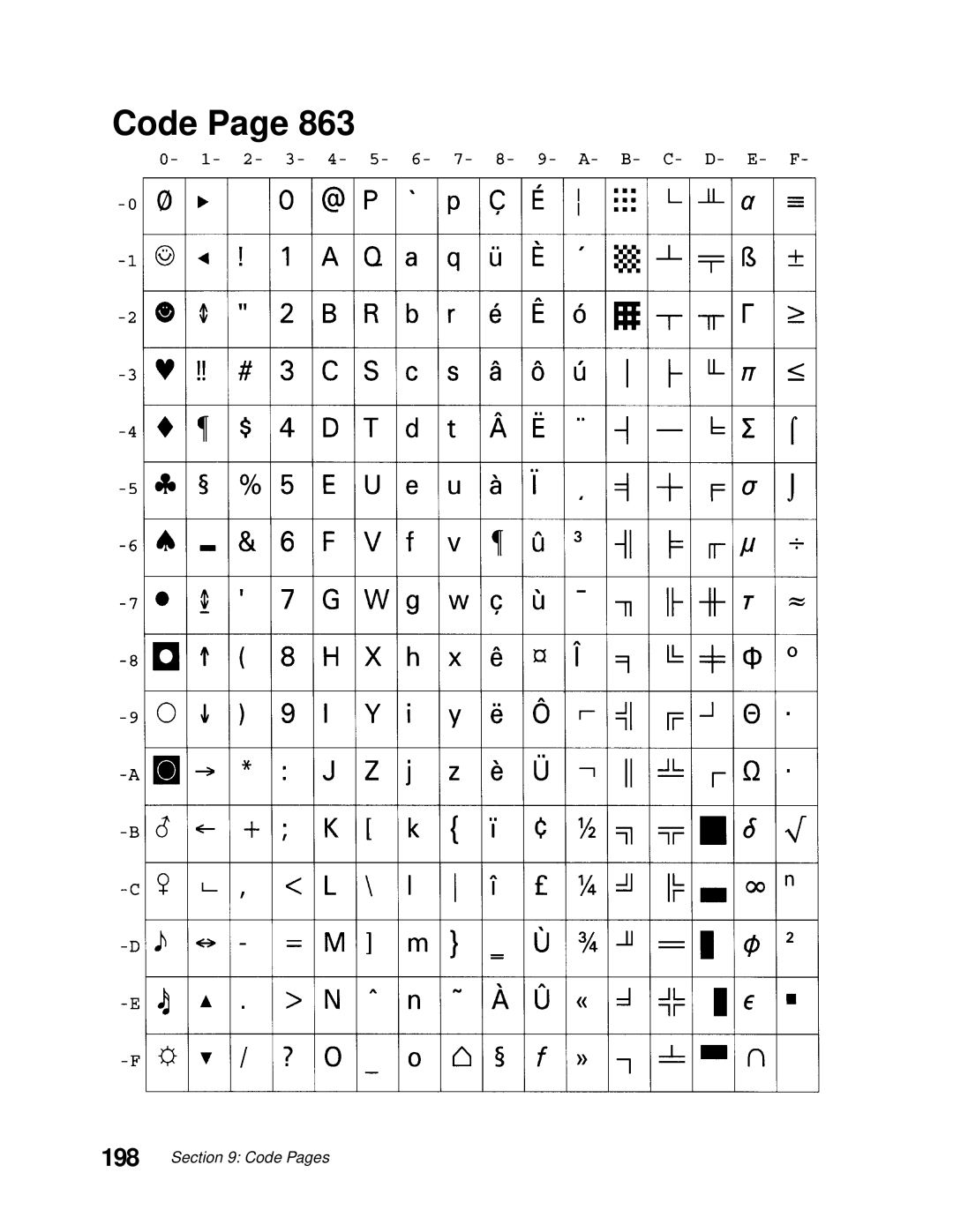 Lexmark 249X, 248X manual Code 