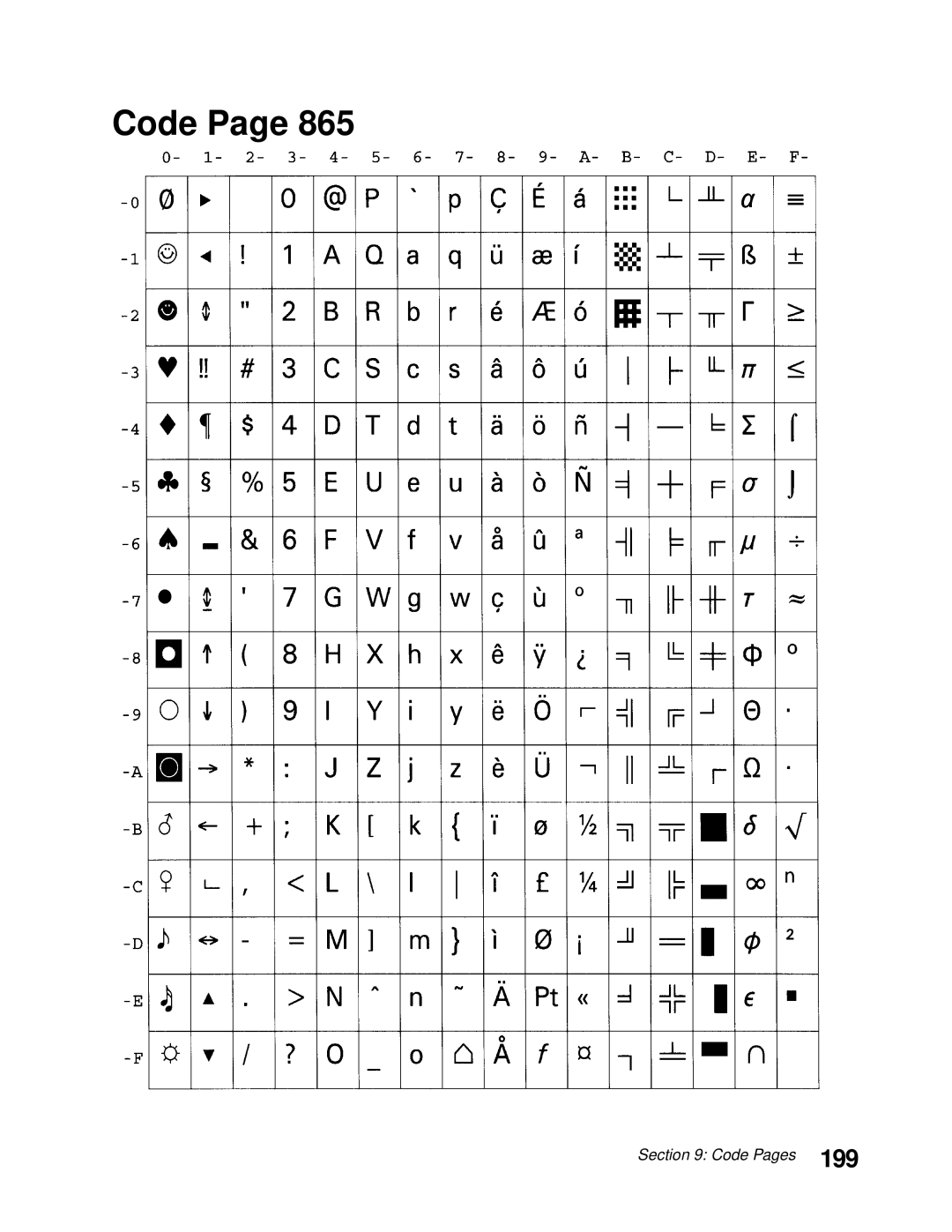 Lexmark 248X, 249X manual 199 