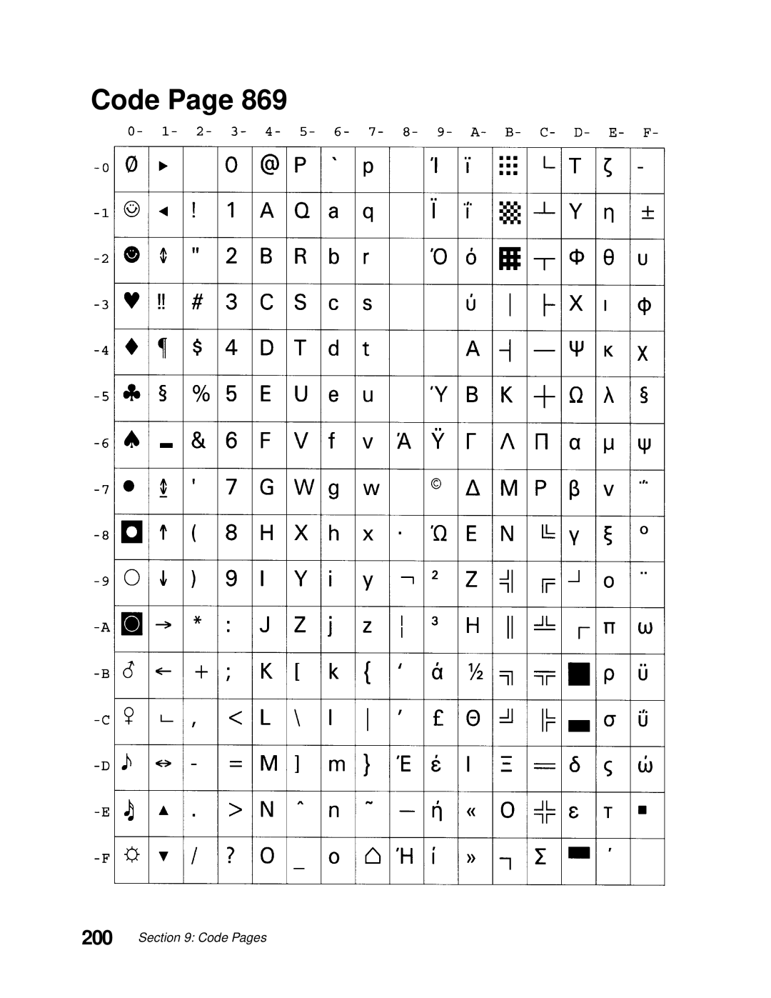 Lexmark 249X, 248X manual Code 