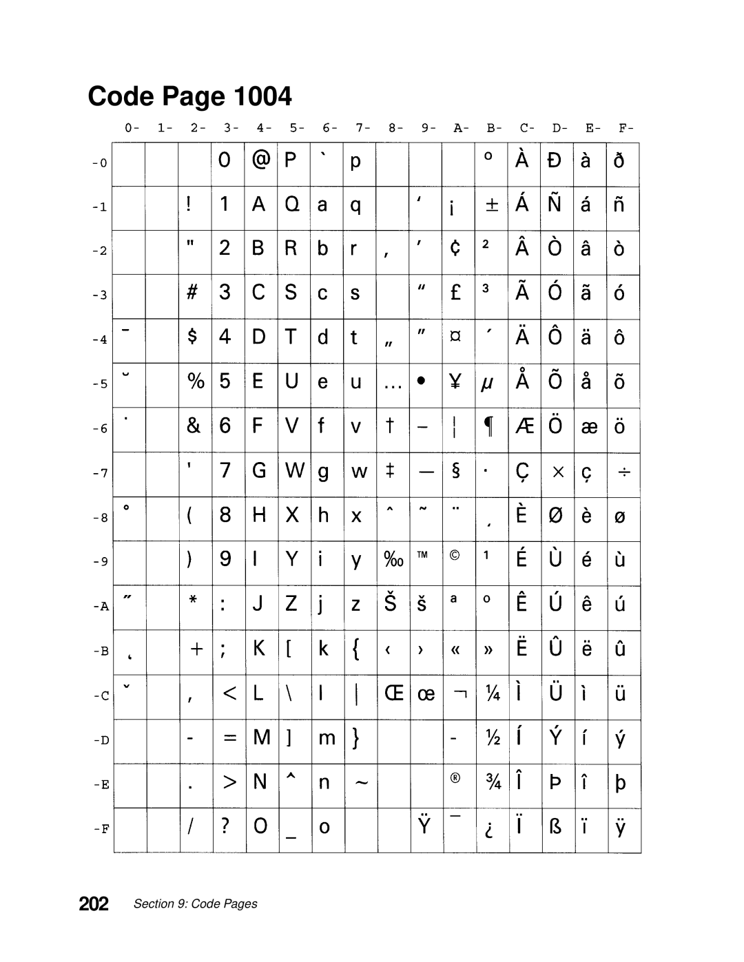 Lexmark 249X, 248X manual Code 