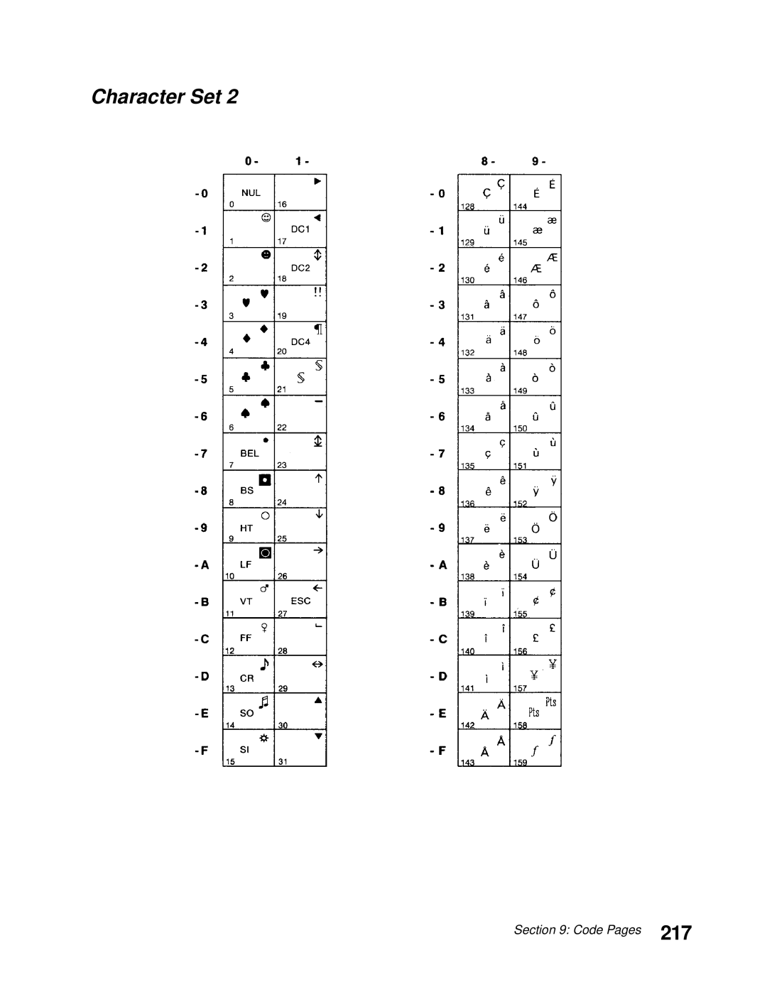 Lexmark 248X, 249X manual 217 