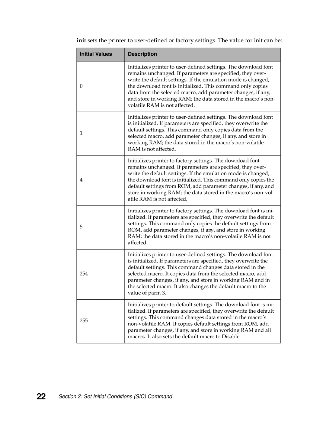 Lexmark 249X, 248X manual Initial Values Description 