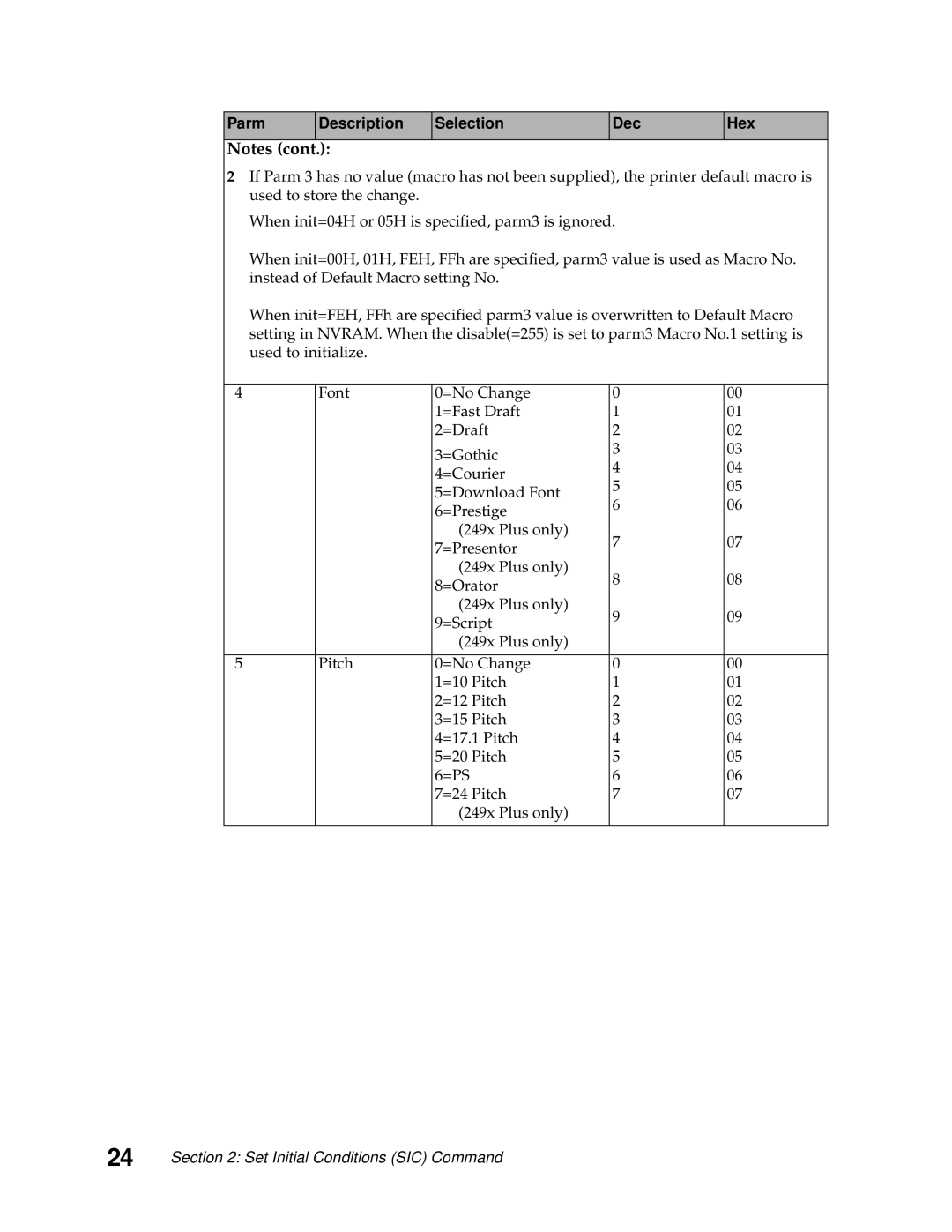 Lexmark 249X, 248X manual Parm Description Selection Dec Hex 