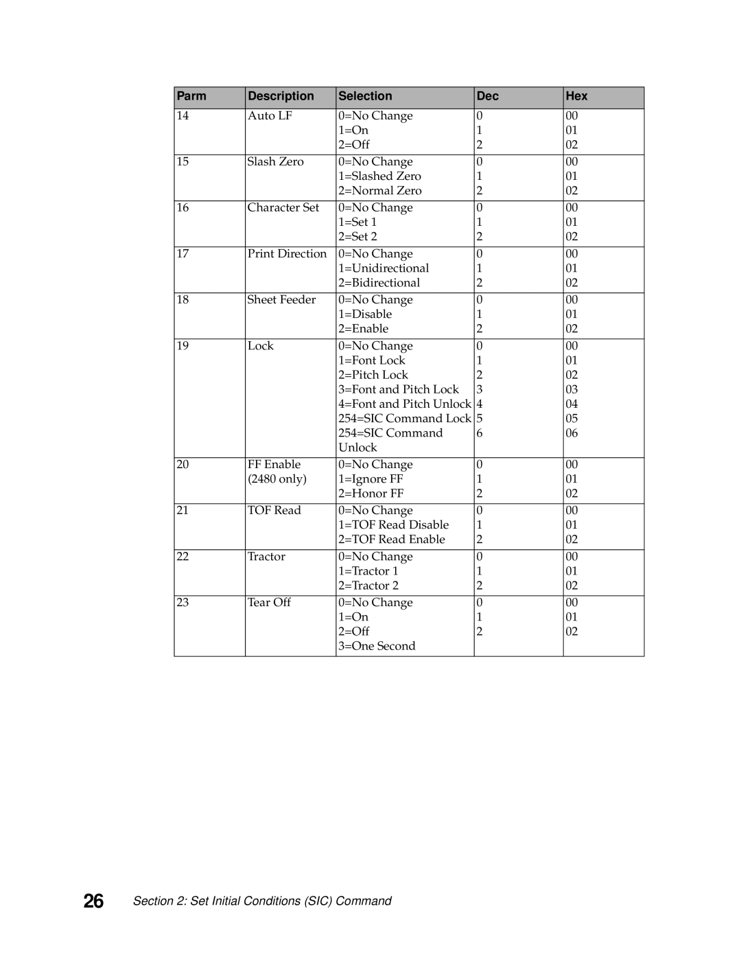 Lexmark 249X, 248X manual Parm Description Selection Dec Hex 