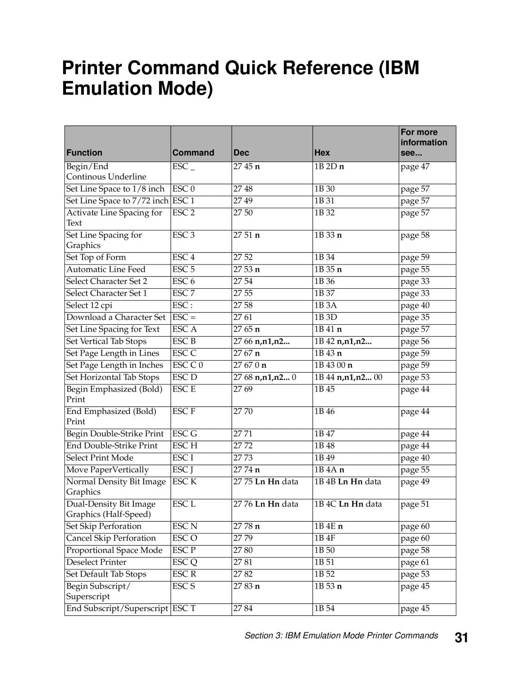 Lexmark 248X, 249X Printer Command Quick Reference IBM Emulation Mode, For more, Information, Function Command Dec Hex See 