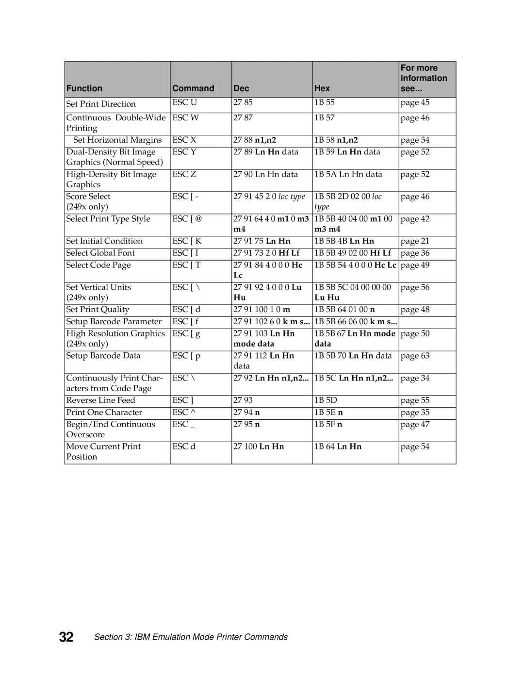 Lexmark 249X, 248X 58 n1,n2, M3 m4, 4B Ln Hn, Lu Hu, 1B 5B 67 Ln Hn mode, Mode data Data, 27 92 Ln Hn n1,n2 5C Ln Hn n1,n2 