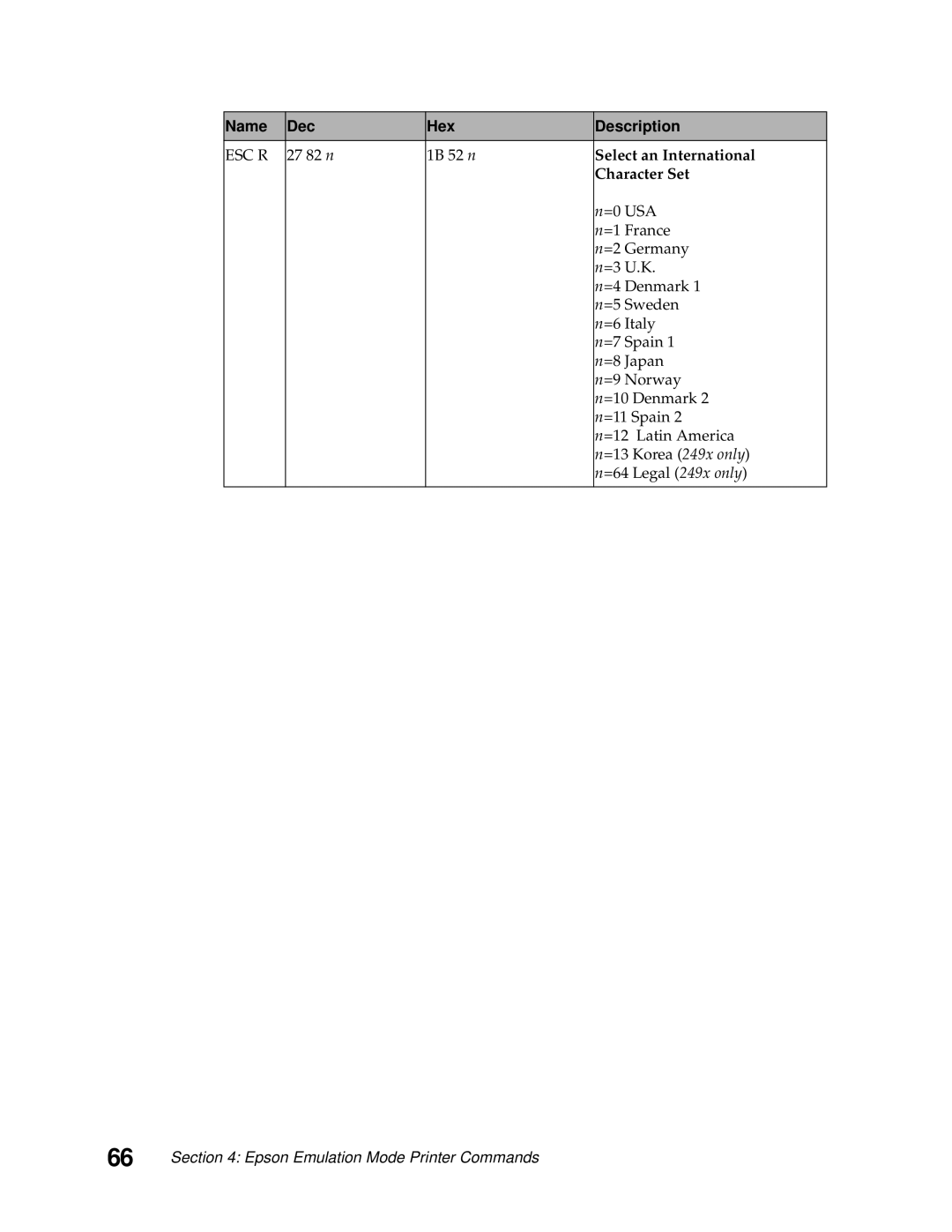 Lexmark 249X, 248X manual Select an International, Character Set 