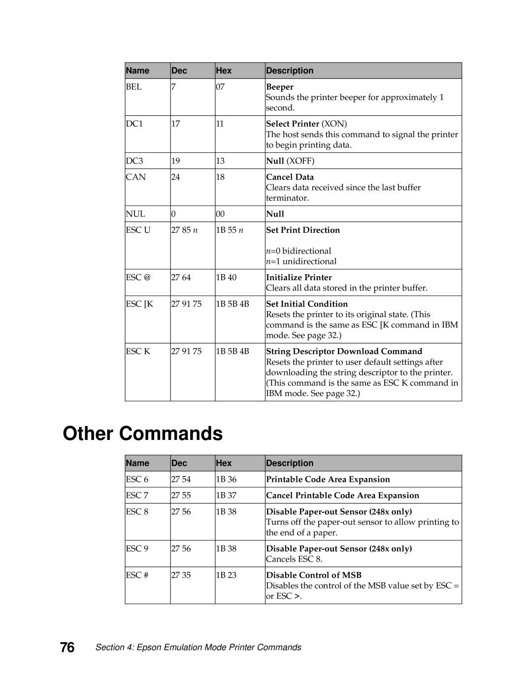 Lexmark 249X, 248X manual Other Commands 