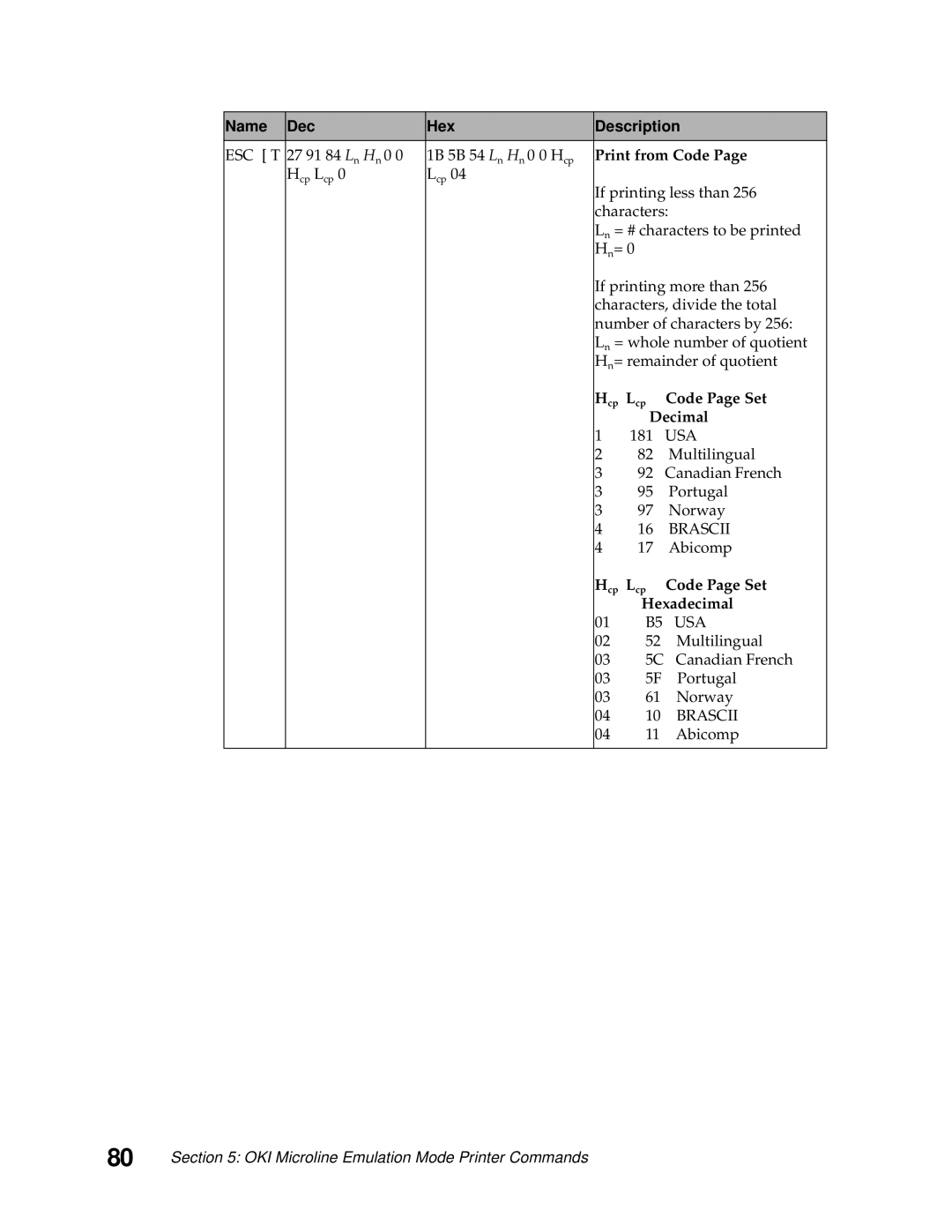 Lexmark 249X, 248X manual Print from Code, Code Page Set, Decimal, Hexadecimal 