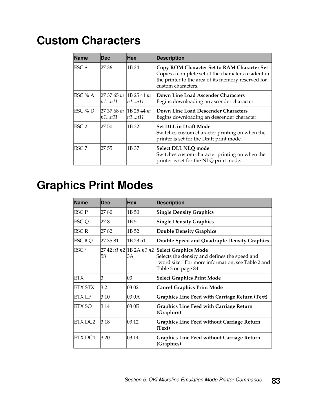 Lexmark 248X, 249X manual Custom Characters 