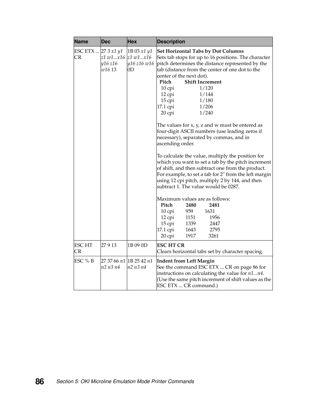 Lexmark 249X, 248X manual Set Horizontal Tabs by Dot Columns, Pitch Shift Increment, Indent from Left Margin 