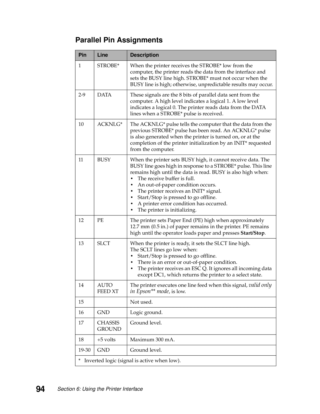 Lexmark 249X, 248X manual Parallel Pin Assignments, Pin Line Description 