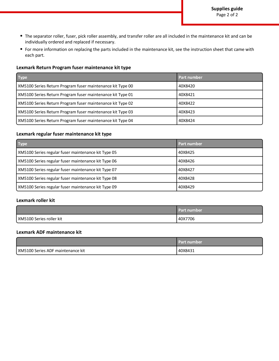 Lexmark 24B6025, 24B6015 Lexmark Return Program fuser maintenance kit type, Lexmark regular fuser maintenance kit type 