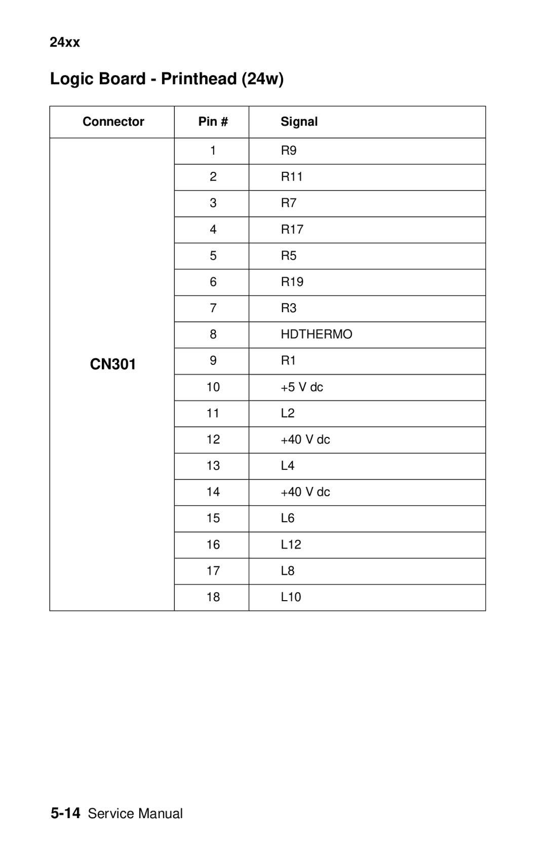 Lexmark 24XX-100 manual CN301 