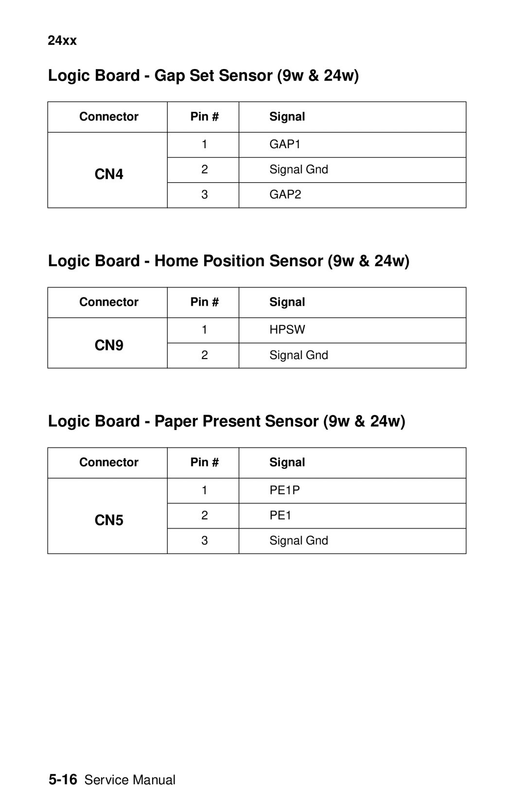 Lexmark 24XX-100 manual Logic Board Gap Set Sensor 9w & 24w, Logic Board Home Position Sensor 9w & 24w 