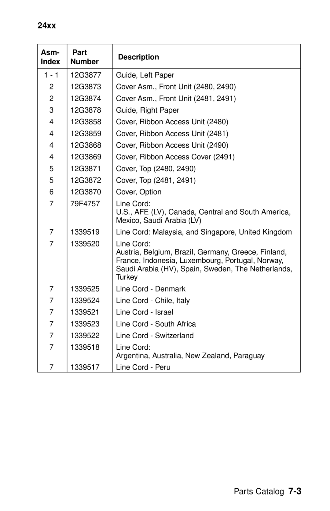 Lexmark 24XX-100 manual Asm Part Description Index Number 