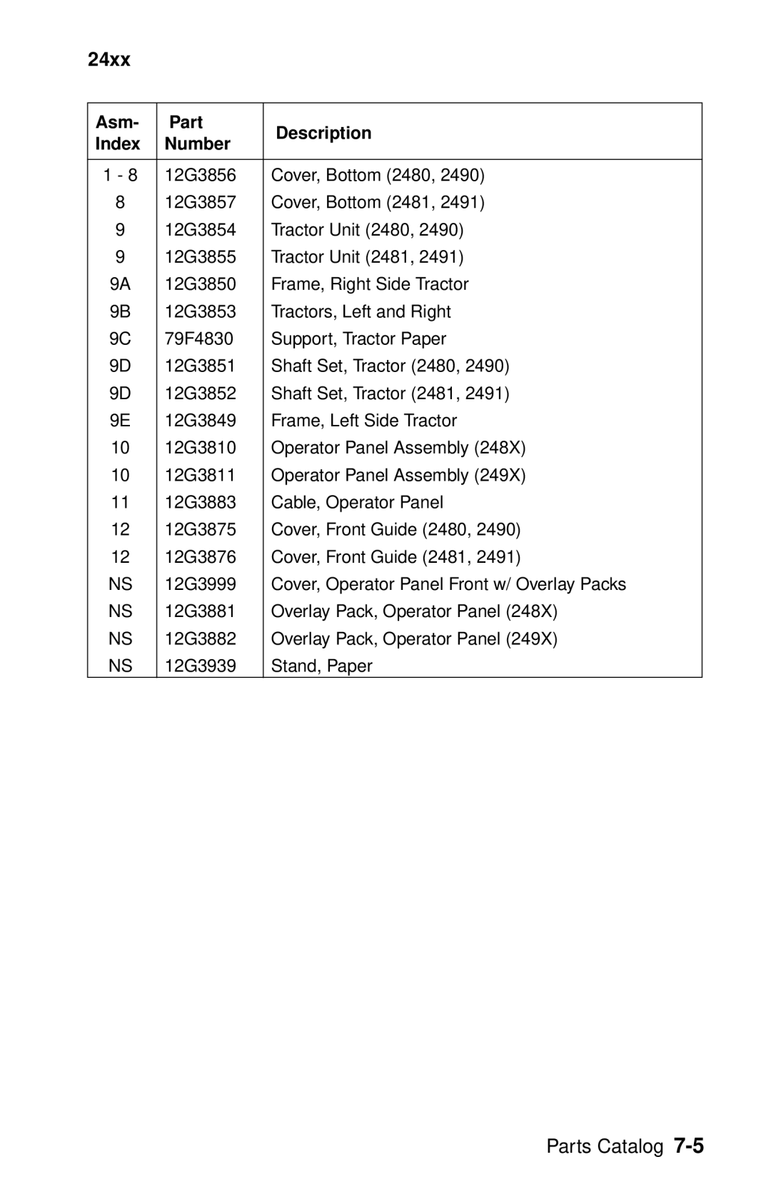 Lexmark 24XX-100 manual 24xx 