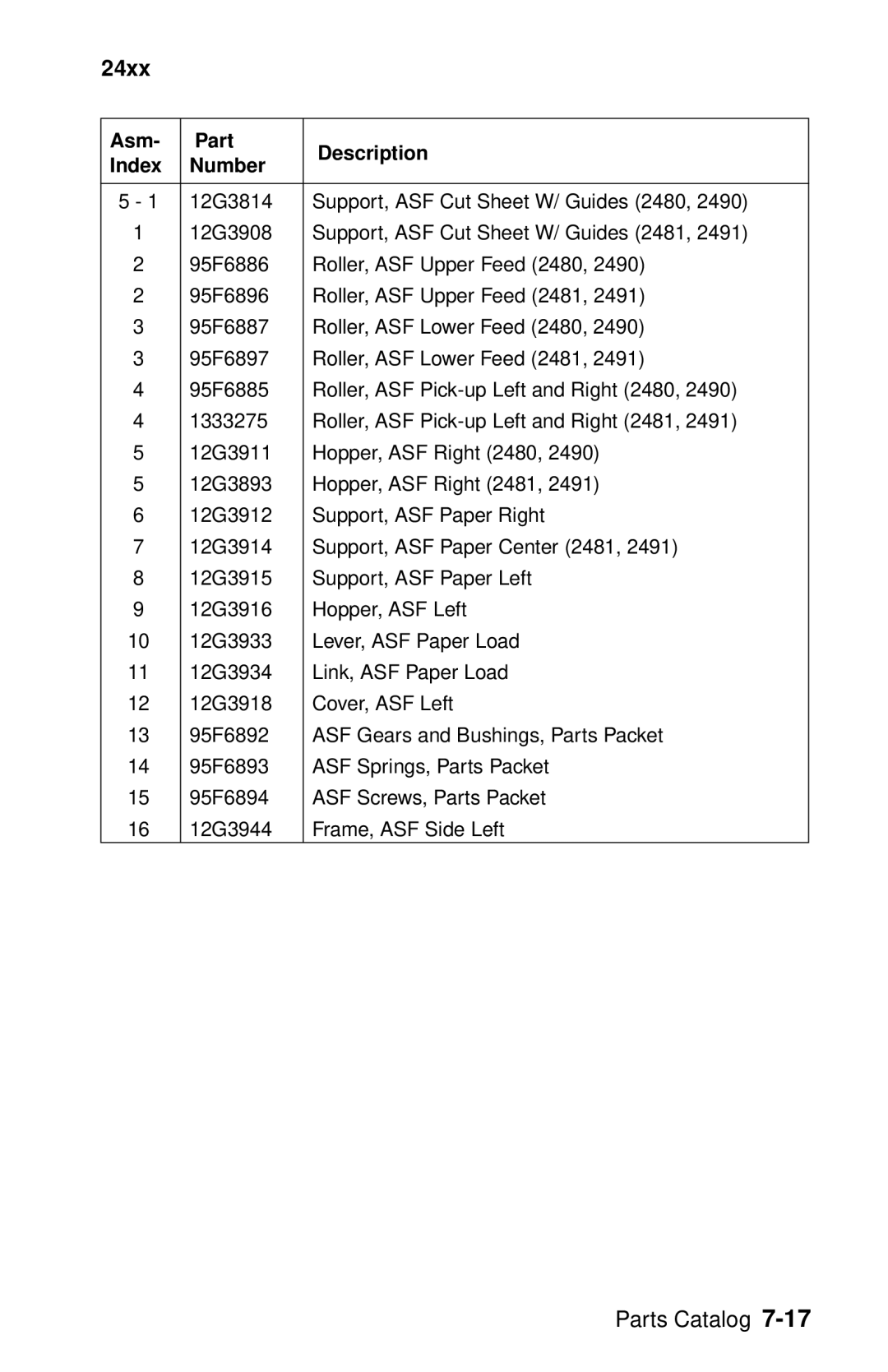 Lexmark 24XX-100 manual 24xx 