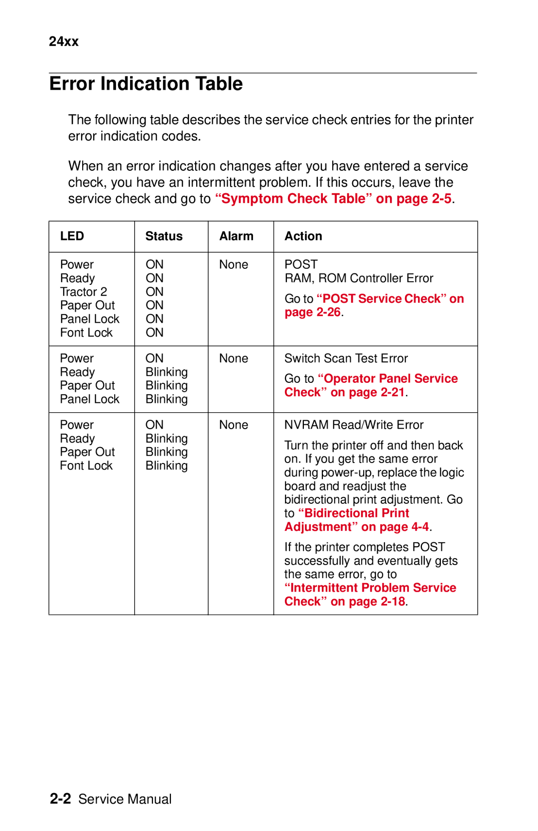 Lexmark 24XX-100 manual Error Indication Table, Status Alarm Action 