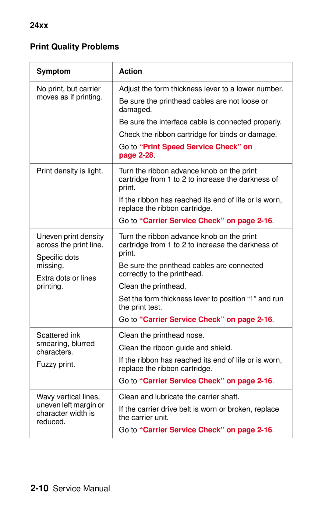 Lexmark 24XX-100 manual 24xx Print Quality Problems 