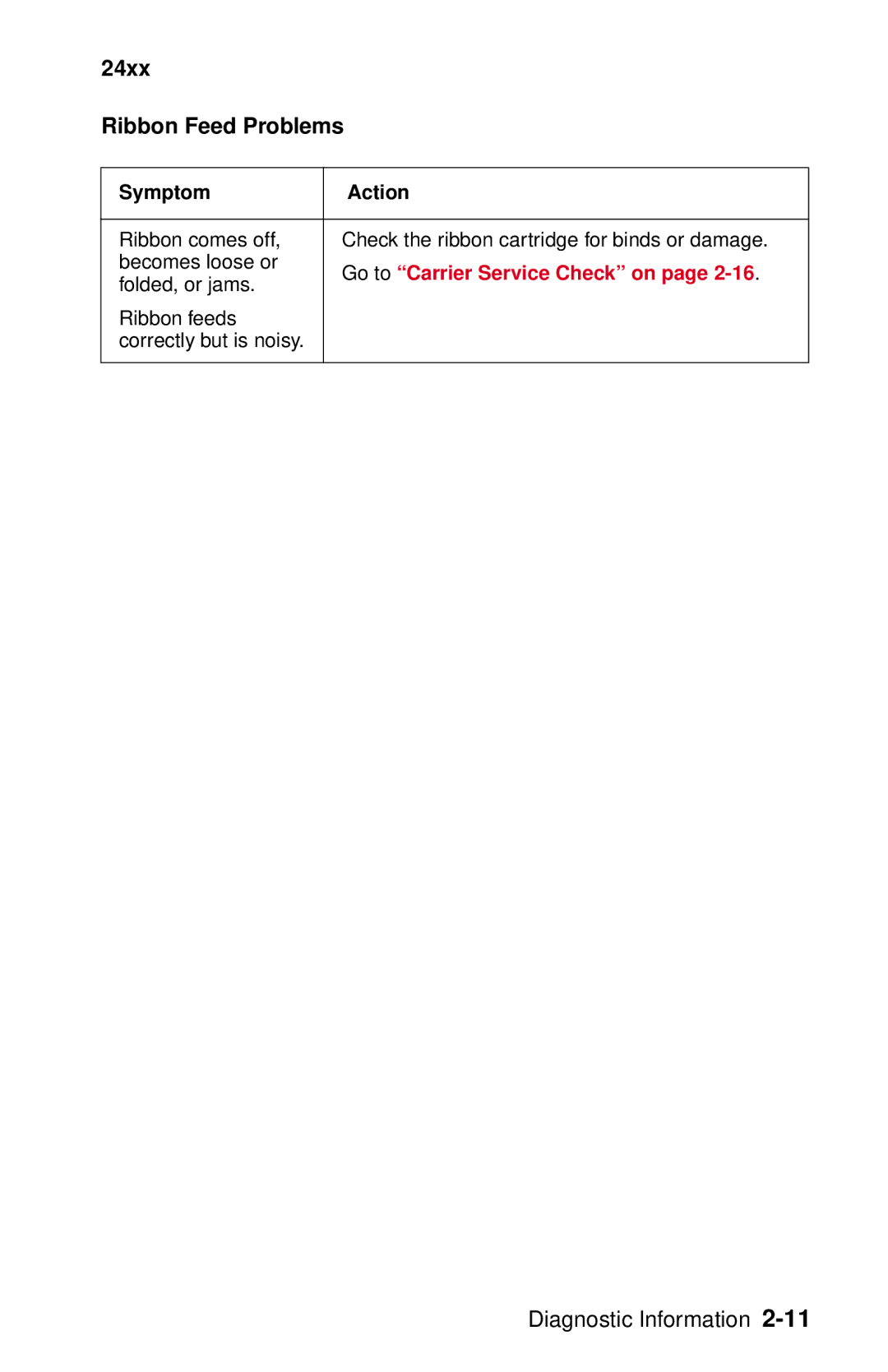 Lexmark 24XX-100 manual 24xx Ribbon Feed Problems 