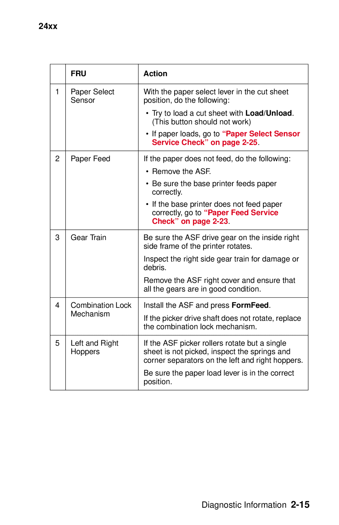 Lexmark 24XX-100 manual Correctly, go to Paper Feed Service 