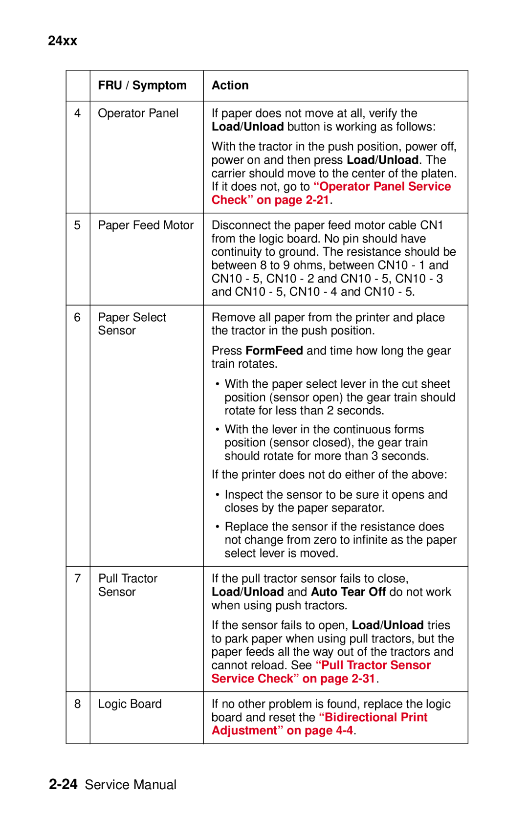 Lexmark 24XX-100 manual Load/Unload and Auto Tear Off do not work 