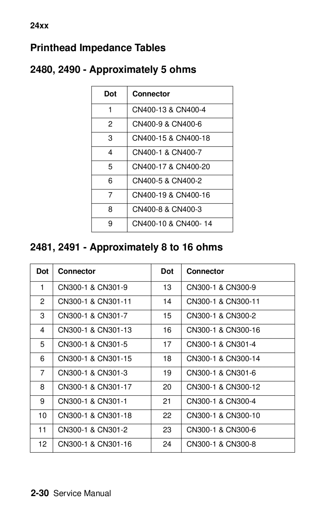 Lexmark 24XX-100 manual Printhead Impedance Tables 2480, 2490 Approximately 5 ohms, 2481, 2491 Approximately 8 to 16 ohms 