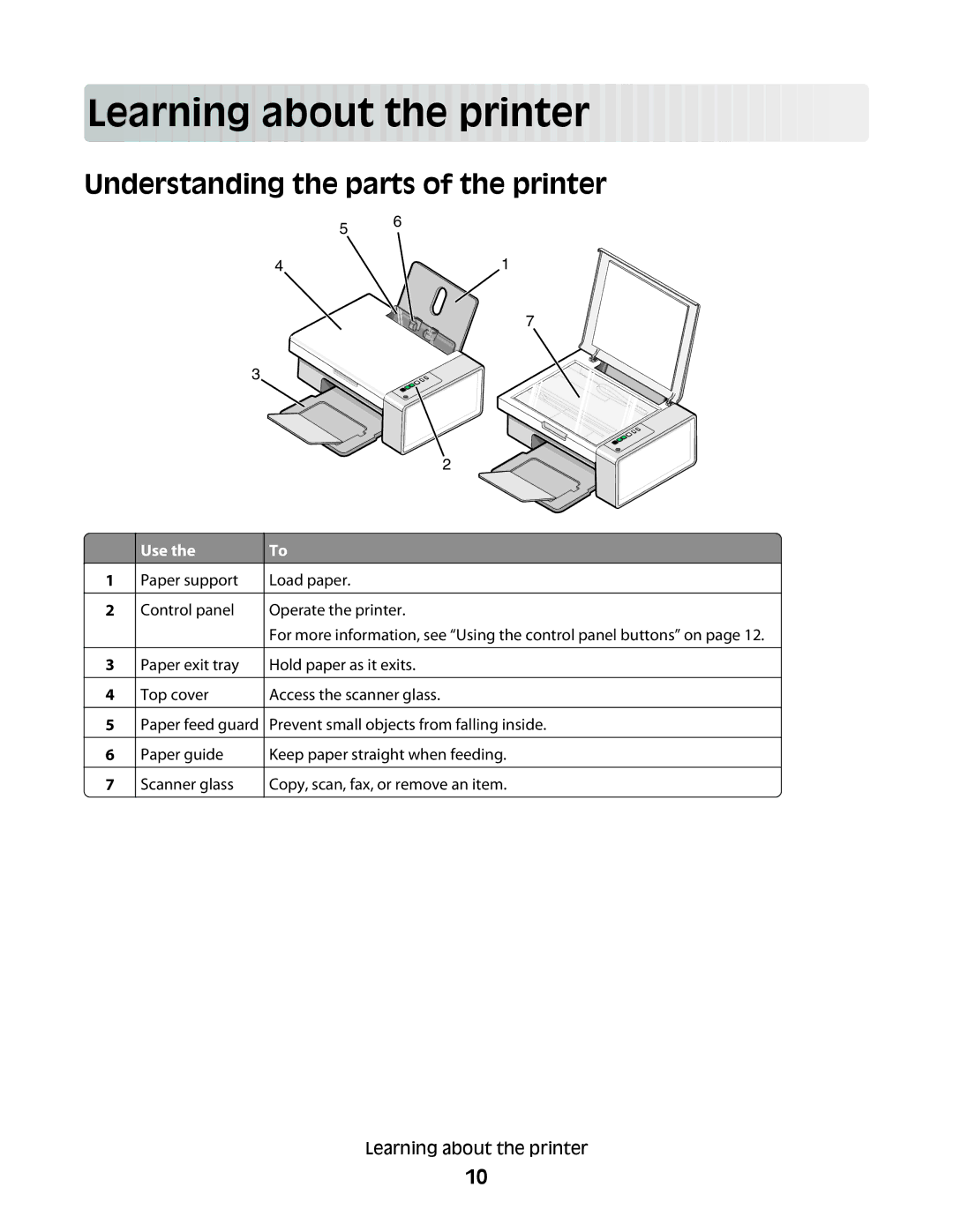 Lexmark 2500 Series manual Learn in g abou t the p r inter, Understanding the parts of the printer, Use 