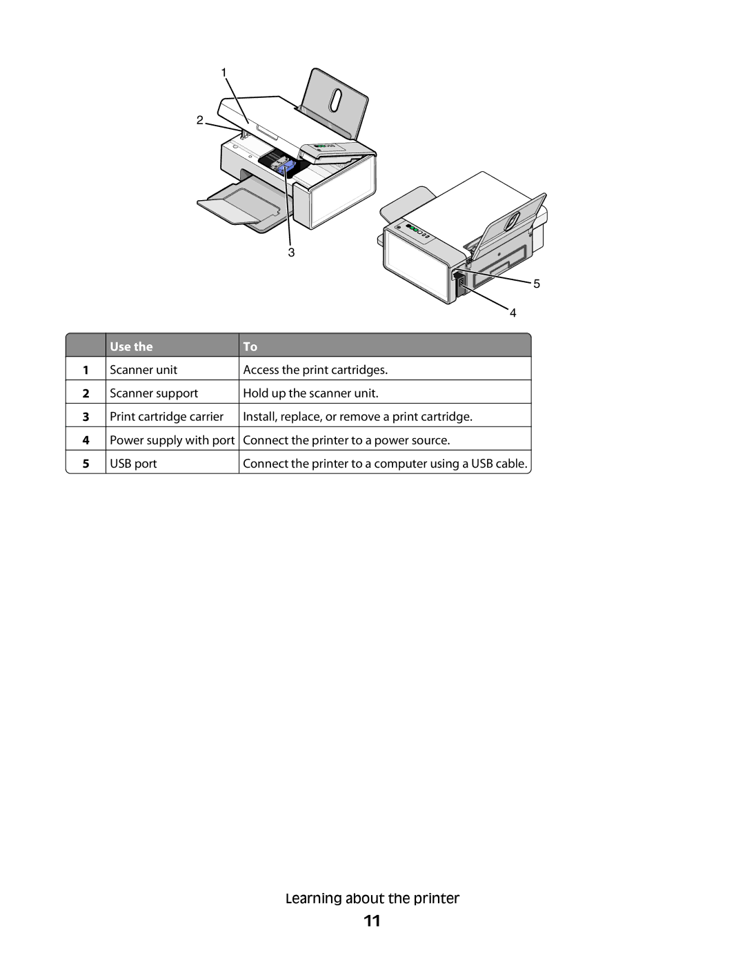 Lexmark 2500 Series manual Scanner unit Scanner support 