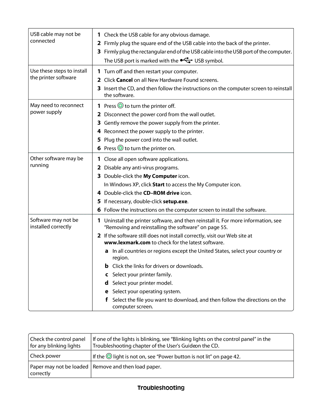 Lexmark 2500 Series manual Does not print 