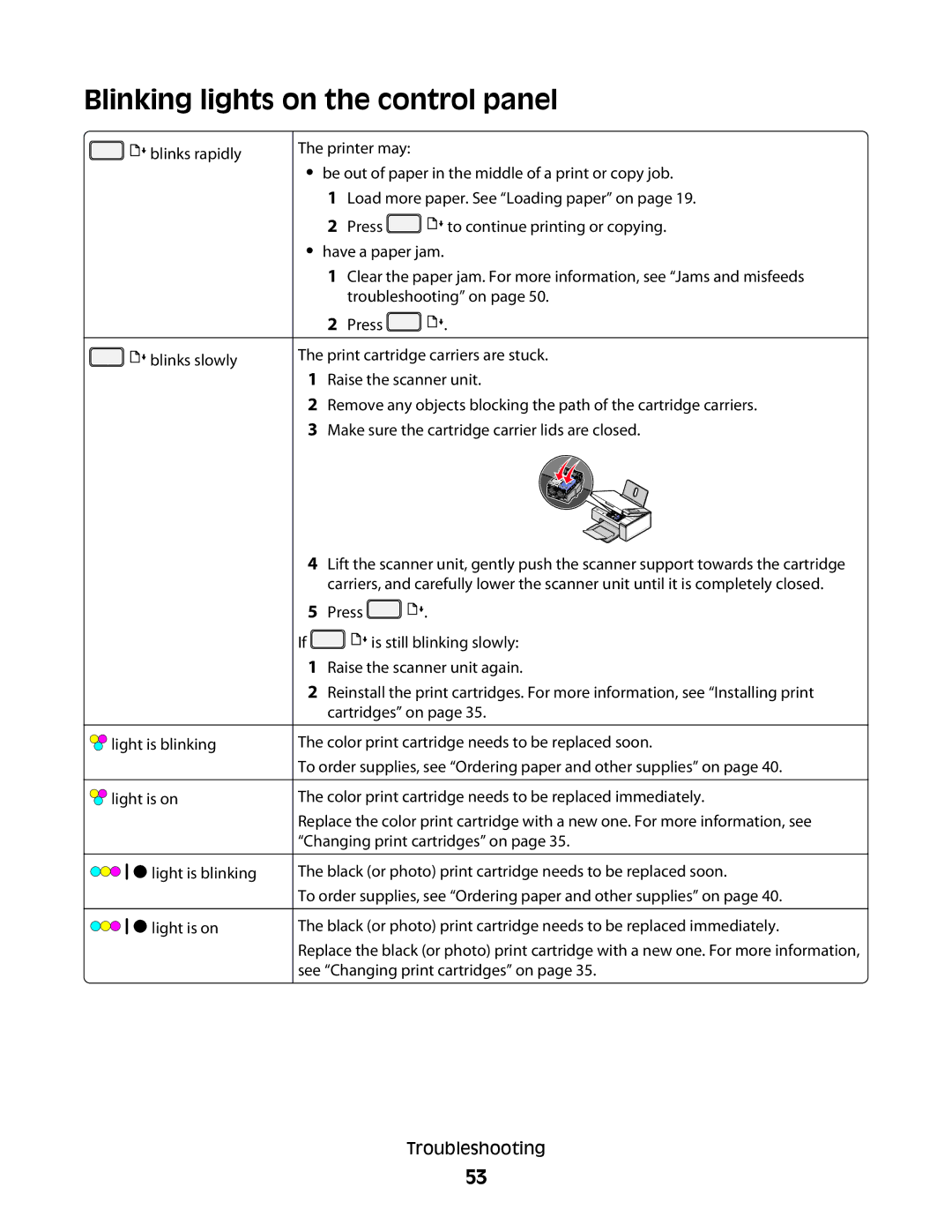 Lexmark 2500 Series manual Blinking lights on the control panel 