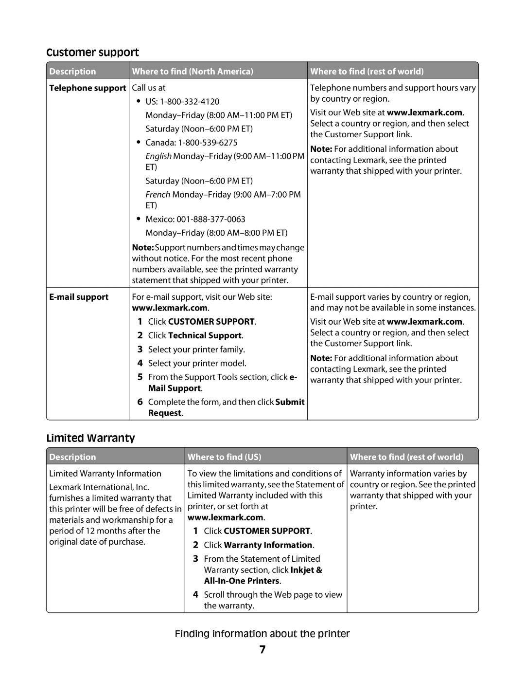 Lexmark 2500 Series manual Description Where to find North America, Where to find rest of world, Where to find US 