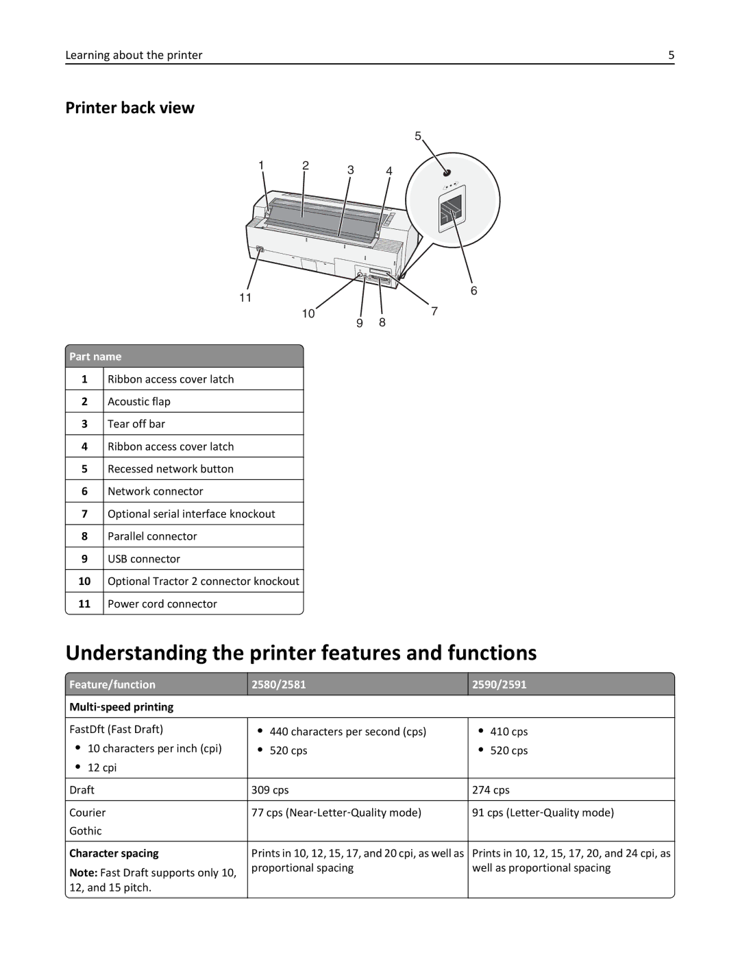 Lexmark 2500 Series manual Understanding the printer features and functions, Printer back view 