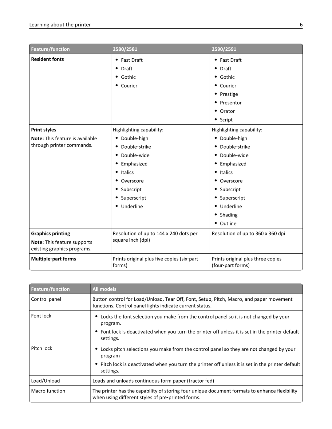 Lexmark 2500 Series manual Print styles, Feature/function All models 