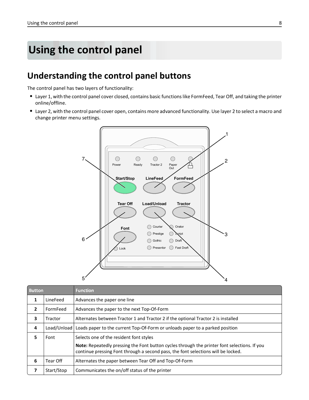 Lexmark 2500 Series manual Using the control panel, Understanding the control panel buttons, Button Function 