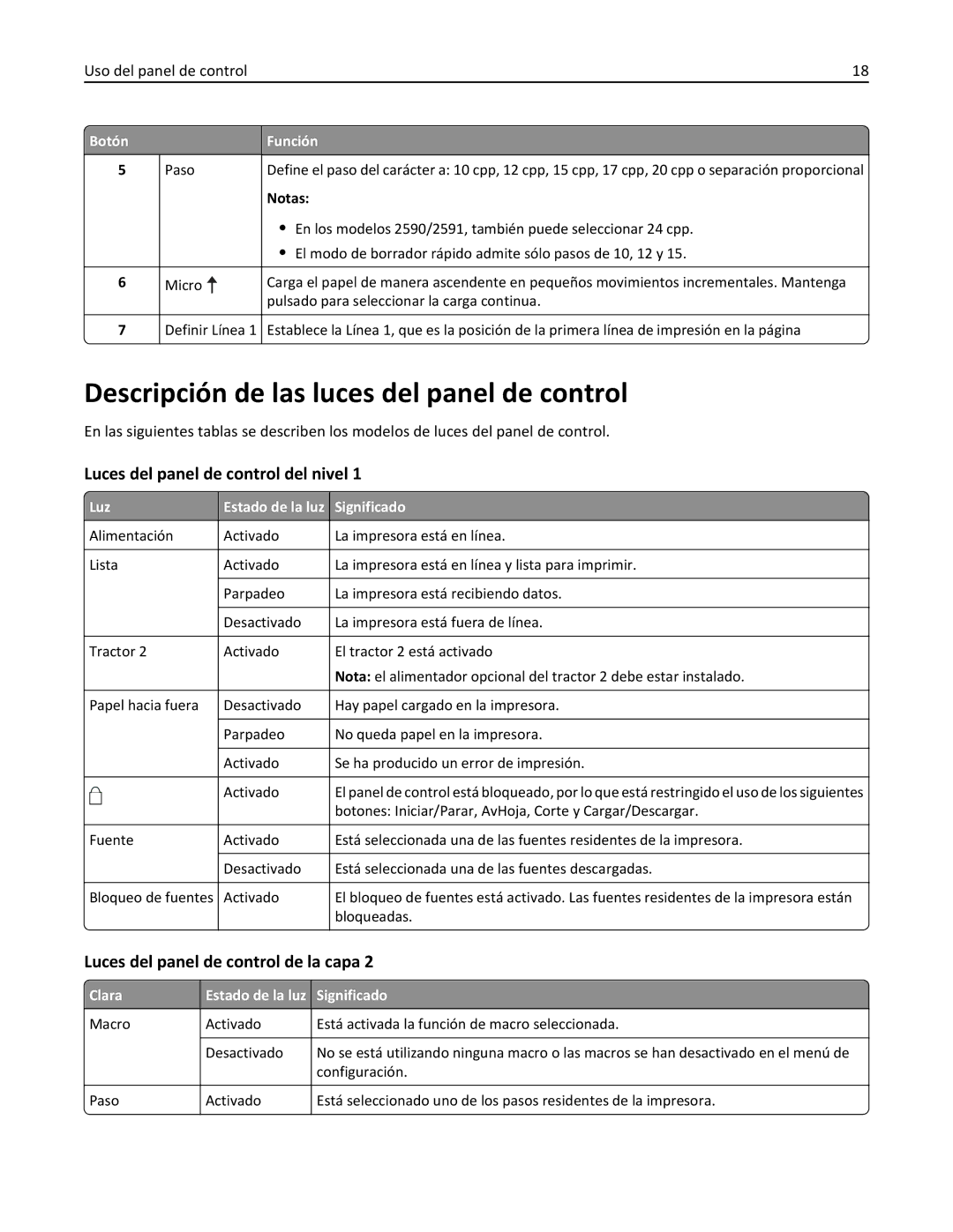 Lexmark 2500 manual Descripción de las luces del panel de control, Luces del panel de control del nivel 