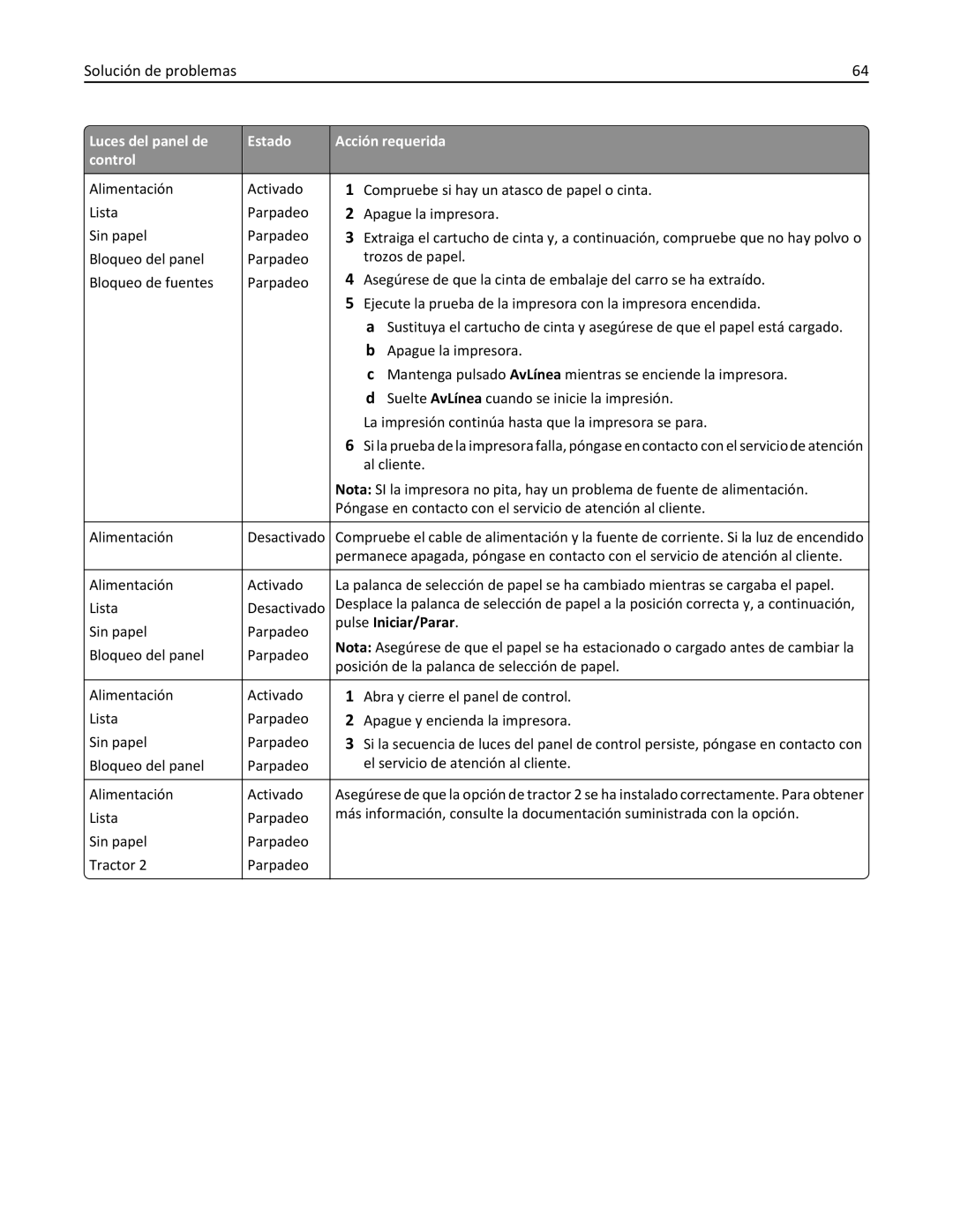 Lexmark 2500 manual Al cliente 