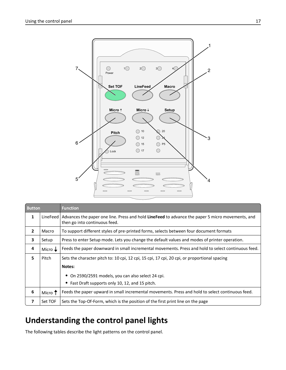 Lexmark 2500 manual Understanding the control panel lights 