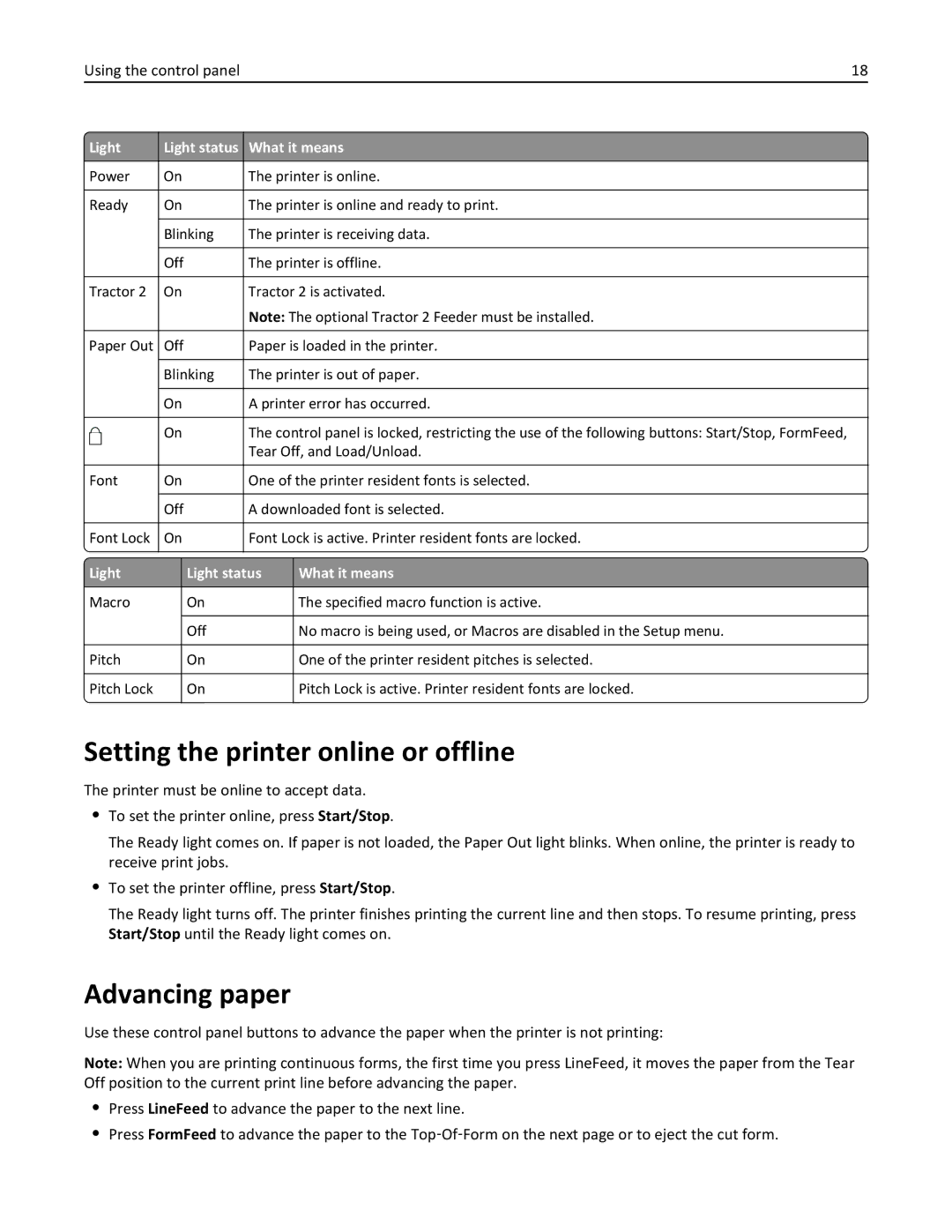 Lexmark 2500 manual Setting the printer online or offline, Advancing paper, Light Light status What it means 