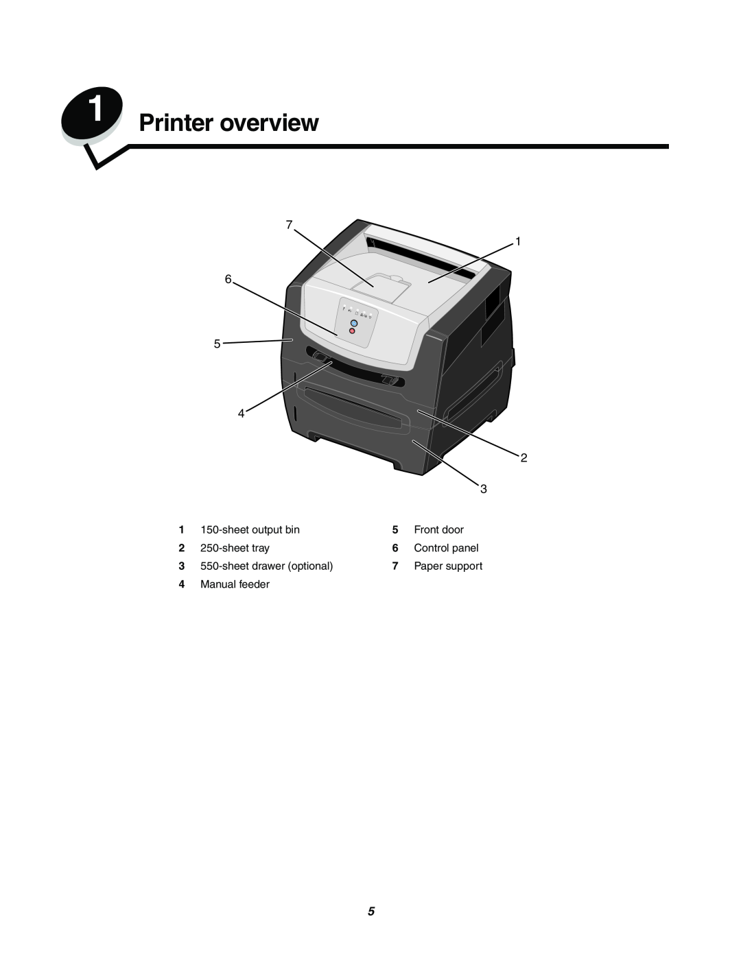 Lexmark 250dn manual Printer overview, sheet output bin, Front door, sheet tray, Control panel, sheet drawer optional 