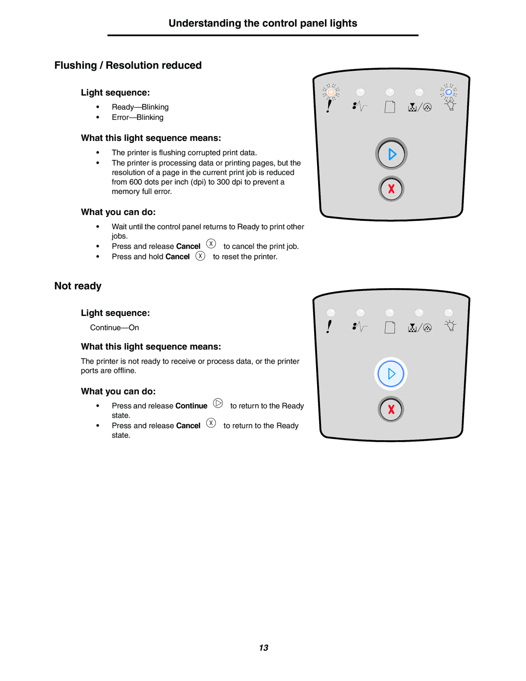 Lexmark 250dn manual Not ready 