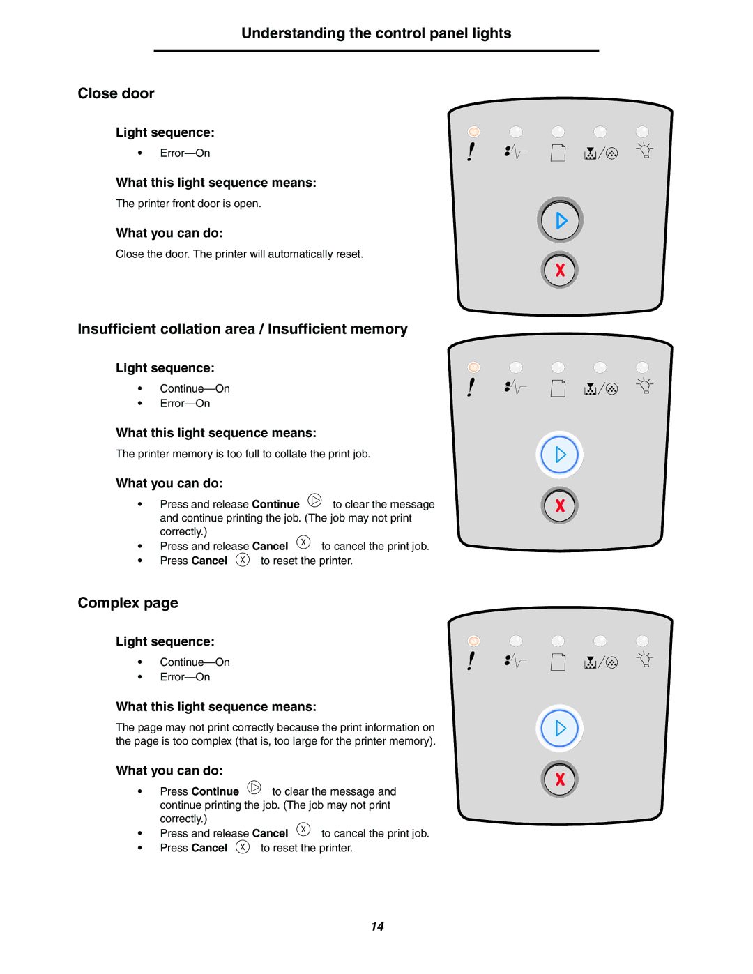 Lexmark 250dn manual Understanding the control panel lights Close door, Insufficient collation area / Insufficient memory 