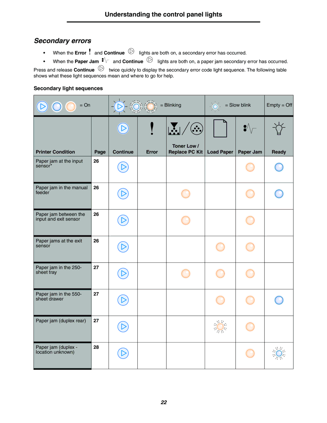 Lexmark 250dn manual Secondary errors, Secondary light sequences, When the Error and Continue, When the Paper Jam Continue 