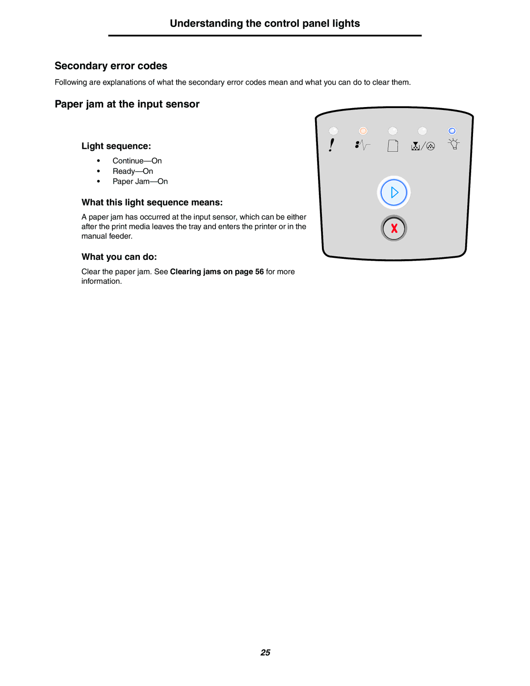 Lexmark 250dn manual Understanding the control panel lights Secondary error codes, Paper jam at the input sensor 