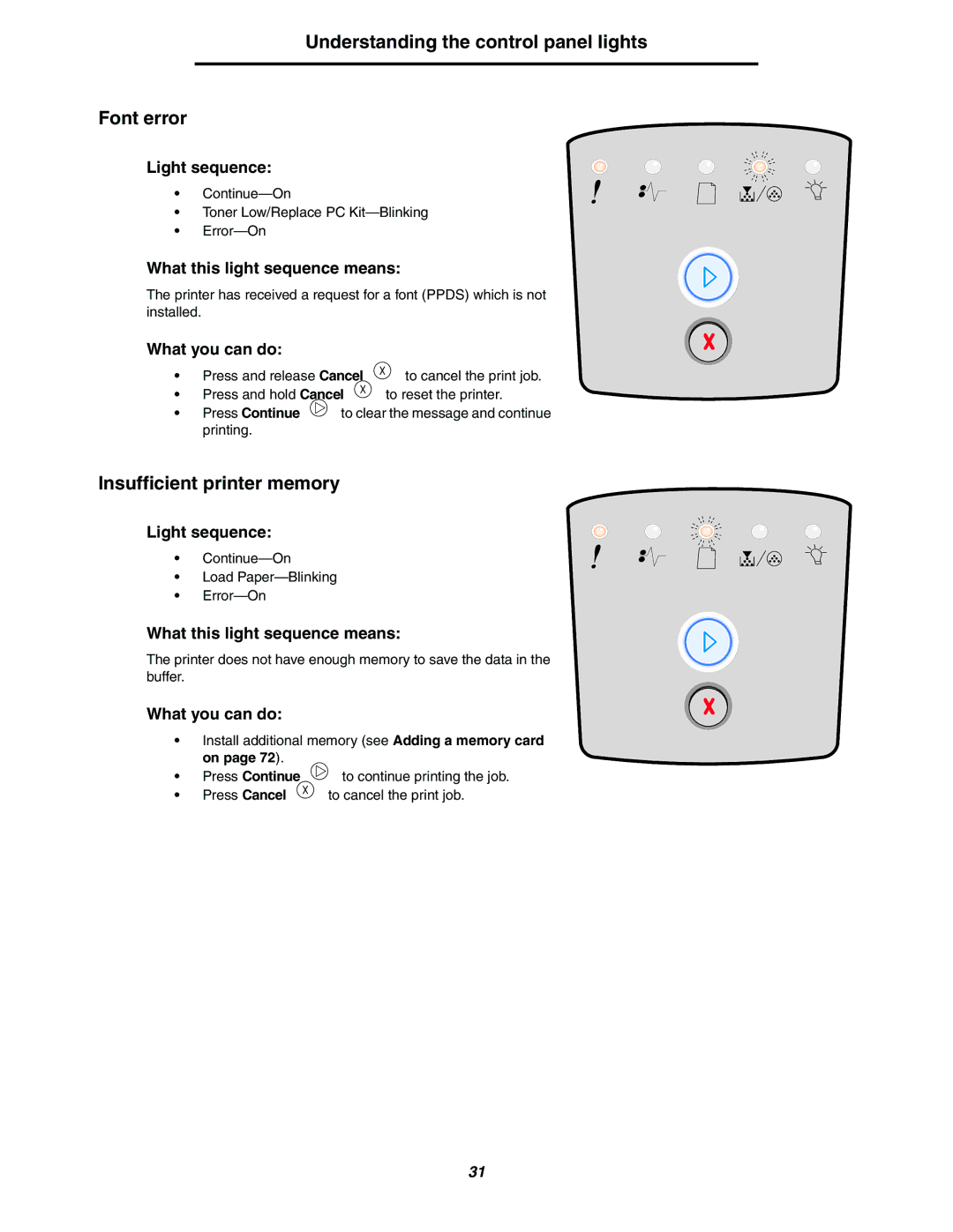 Lexmark 250dn manual Understanding the control panel lights Font error, Insufficient printer memory, Printing 